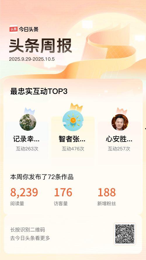 如何看头条互动排名,掌握关键要素，提升内容影响力