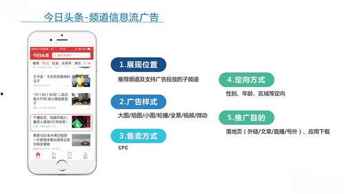 视频怎么选择头条的广告,如何根据视频内容精准选择头条广告