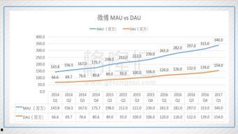 值得投资的头条平台,潜力无限的投资新宠